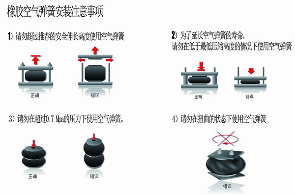 橡膠空氣彈簧安裝，橡膠空氣彈簧要求，橡膠空氣彈簧使用說明